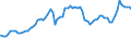 Indicator: Consumer Price Index for All Urban Consumers:: Gasoline, Unleaded Midgrade in South - Size Class B/C