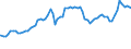 Indicator: Consumer Price Index for All Urban Consumers:: Gasoline, Unleaded Premium in South - Size Class B/C