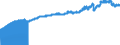 Indicator: Consumer Price Index for All Urban Consumers:: Commodities Less Food in South - Size Class D (DISCONTINUED)
