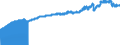 Indicator: Consumer Price Index for All Urban Consumers:: Commodities Less Food and Beverages in South - Size Class D (DISCONTINUED)