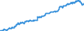 Indicator: Consumer Price Index for All Urban Consumers:: Education and Communication in South - Size Class D (DISCONTINUED)