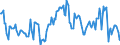 Indicator: Consumer Price Index for All Urban Consumers:: Education and Communication Commodities in South - Size Class D (DISCONTINUED)