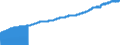 Indicator: Consumer Price Index for All Urban Consumers:: Food in South - Size Class D (DISCONTINUED)