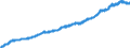 Indicator: Consumer Price Index for All Urban Consumers:: Food at Home in South - Size Class D (DISCONTINUED)