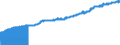 Indicator: Consumer Price Index for All Urban Consumers:: Alcoholic Beverages in South - Size Class D (DISCONTINUED)