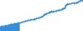 Indicator: Consumer Price Index for All Urban Consumers:: Other Goods and Services in South - Size Class D (DISCONTINUED)