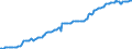 Indicator: Consumer Price Index for All Urban Consumers:: Other Personal Services in South - Size Class D (DISCONTINUED)