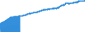 Indicator: Consumer Price Index for All Urban Consumers:: Housing in South - Size Class D (DISCONTINUED)