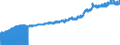 Indicator: Consumer Price Index for All Urban Consumers:: Fuels and Utilities in South - Size Class D (DISCONTINUED)