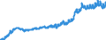 Indicator: Consumer Price Index for All Urban Consumers:: Household Energy in South - Size Class D (DISCONTINUED)