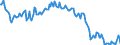 Indicator: Consumer Price Index for All Urban Consumers:: Household Furnishings and Supplies in South - Size Class D (DISCONTINUED)