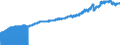 Indicator: Consumer Price Index for All Urban Consumers:: Nondurables in South - Size Class D (DISCONTINUED)
