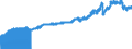 Indicator: Consumer Price Index for All Urban Consumers:: Nondurables Less Food in South - Size Class D (DISCONTINUED)