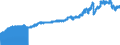 Indicator: Consumer Price Index for All Urban Consumers:: Nondurables Less Food and Beverages in South - Size Class D (DISCONTINUED)