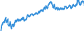 Indicator: Consumer Price Index for All Urban Consumers:: Recreation in South - Size Class D (DISCONTINUED)