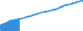 Indicator: Consumer Price Index for All Urban Consumers:: Services in South - Size Class D (DISCONTINUED)