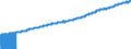 Indicator: Consumer Price Index for All Urban Consumers:: Services Less Rent of Shelter in South - Size Class D (DISCONTINUED)