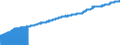 Indicator: Consumer Price Index for All Urban Consumers:: Services Less Medical Care Services in South - Size Class D (DISCONTINUED)