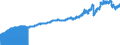 Indicator: Consumer Price Index for All Urban Consumers:: Transportation in South - Size Class D (DISCONTINUED)