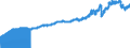 Indicator: Consumer Price Index for All Urban Consumers:: Private Transportation in South - Size Class D (DISCONTINUED)