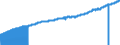 Indicator: Consumer Price Index for All Urban Consumers:: Food Away from Home in South - Size Class D (DISCONTINUED)