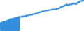 Indicator: Consumer Price Index for All Urban Consumers:: Rent of Primary Residence in South - Size Class D (DISCONTINUED)