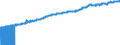 Indicator: Consumer Price Index for All Urban Consumers:: Owners' Equivalent Rent of Residences in South - Size Class D (DISCONTINUED)