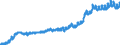 Indicator: Consumer Price Index for All Urban Consumers:: Energy Services in South - Size Class D (DISCONTINUED)