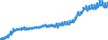 Indicator: Consumer Price Index for All Urban Consumers:: Electricity in South - Size Class D (DISCONTINUED)