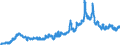 Indicator: Consumer Price Index for All Urban Consumers:: Utility (Piped) Gas Service in South - Size Class D (DISCONTINUED)