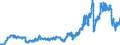 Indicator: Consumer Price Index for All Urban Consumers:: Gasoline (All Types) in South - Size Class D (DISCONTINUED)