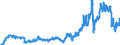 Indicator: Consumer Price Index for All Urban Consumers:: Gasoline, Unleaded Regular in South - Size Class D (DISCONTINUED)