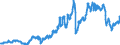 Indicator: Consumer Price Index for All Urban Consumers:: Gasoline, Unleaded Midgrade in South - Size Class D (DISCONTINUED)
