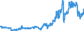 Indicator: Consumer Price Index for All Urban Consumers:: Gasoline, Unleaded Premium in South - Size Class D (DISCONTINUED)