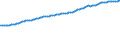 Indicator: Consumer Price Index for All Urban Consumers:: All Items in South - Size Class D (DISCONTINUED)