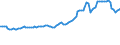 Indicator: Consumer Price Index for All Urban Consumers:: Energy in South - Size Class D (DISCONTINUED)