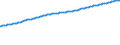 Indicator: Consumer Price Index for All Urban Consumers:: All Items Less Food and Energy in South - Size Class D (DISCONTINUED)