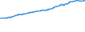 Indicator: Consumer Price Index for All Urban Consumers:: All Items Less Shelter in South - Size Class D (DISCONTINUED)