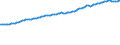 Indicator: Consumer Price Index for All Urban Consumers:: All Items Less Medical Care in South - Size Class D (DISCONTINUED)