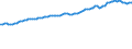 Indicator: Consumer Price Index for All Urban Consumers:: Commodities in South - Size Class D (DISCONTINUED)
