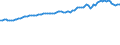 Indicator: Consumer Price Index for All Urban Consumers:: Commodities Less Food in South - Size Class D (DISCONTINUED)