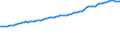 Indicator: Consumer Price Index for All Urban Consumers:: Food at Home in South - Size Class D (DISCONTINUED)