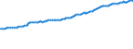 Indicator: Consumer Price Index for All Urban Consumers:: Alcoholic Beverages in South - Size Class D (DISCONTINUED)