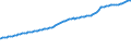 Indicator: Consumer Price Index for All Urban Consumers:: Other Goods and Services in South - Size Class D (DISCONTINUED)