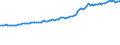 Indicator: Consumer Price Index for All Urban Consumers:: Fuels and Utilities in South - Size Class D (DISCONTINUED)
