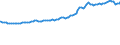 Indicator: Consumer Price Index for All Urban Consumers:: Household Energy in South - Size Class D (DISCONTINUED)