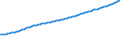 Indicator: Consumer Price Index for All Urban Consumers:: Medical Care in South - Size Class D (DISCONTINUED)