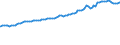 Indicator: Consumer Price Index for All Urban Consumers:: Nondurables in South - Size Class D (DISCONTINUED)