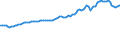 Indicator: Consumer Price Index for All Urban Consumers:: Nondurables Less Food in South - Size Class D (DISCONTINUED)