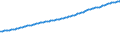 Indicator: Consumer Price Index for All Urban Consumers:: Services Less Rent of Shelter in South - Size Class D (DISCONTINUED)